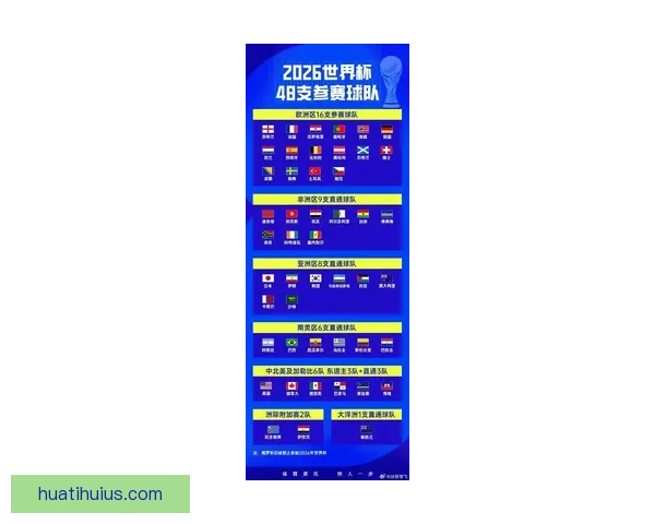 2026世界杯赛况预测与分析各队实力对比与进球趋势展望